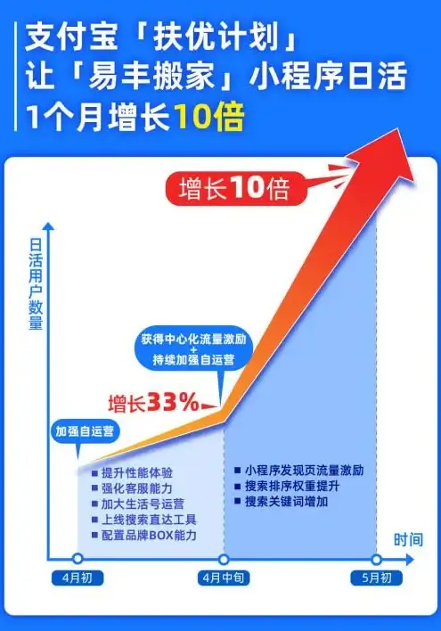 还在为搬家烦恼？易丰搬家APP一站式解决你的运输需求！