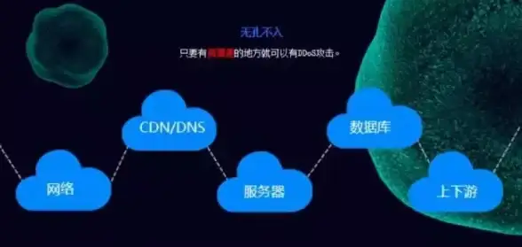 服务器维护 网络故障处理 服务器存储网络掉线时如何高效恢复连接