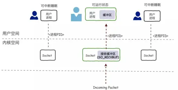 多线程 高效开发 CLinux环境下实现高性能多线程编程的实用方法