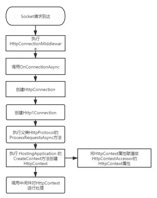 ASP开发 数据库操作 如何在ASP中高效调用数据库中的三个数据项