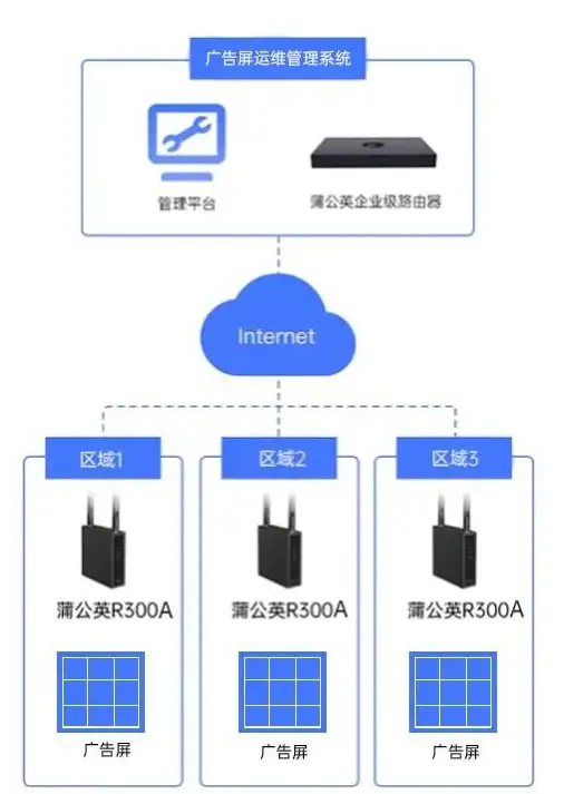 服务器管理 存储优化：如何制定有效的服务器存储设备运维方案？