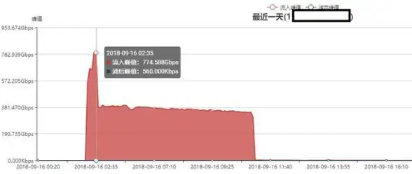 数据安全,抗DDoS-江苏宿迁高防云数据中心选型全指南