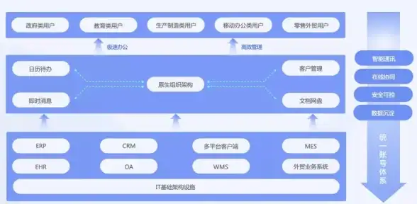 想找一款整合沟通、日历、文档的办公神器？网易灵犀办公软件难道不是你的最佳选择？