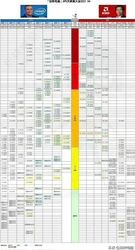 显卡榜单🎮性能分析：2021年主流显卡排名与评测