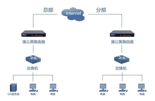 服务器管理 网络配置 如何更换服务器的公网IP地址，快速实现IP切换提升网络安全