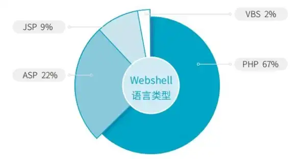 编程语言对比|开发技术解析：ASP与PHP之间有哪些关键区别？