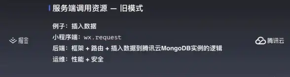 服务器管理 后台运维 如何通过服务器控制后台操作？