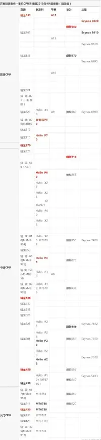 性能排行 笔记本CPU天梯图公众号：最新处理器性能榜单深度解析