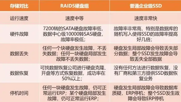 数据管理 信息安全 服务器存储具备哪些核心功能？