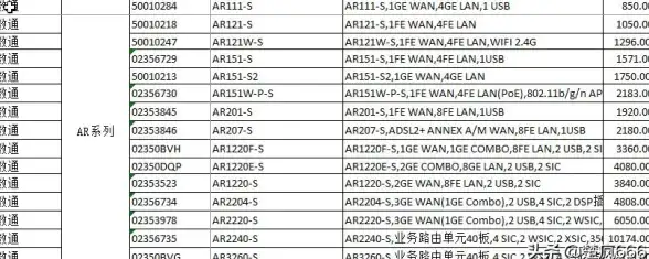 数据管理 信息安全 服务器存储具备哪些关键功能？全面解析企业级存储系统的核心优势