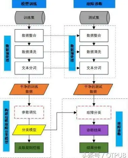 服务器支持 工单流程 如何提交服务器工单的详细步骤