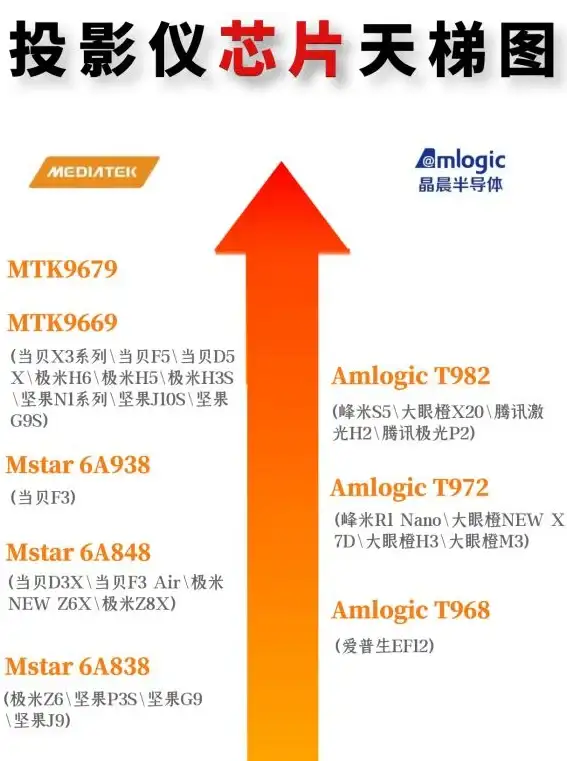 CPU选购指南🖥处理器对比图｜2023年电脑CPU天梯图全解析，助你轻松挑选理想芯片