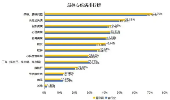 网络防护 风险评估 服务器安全体检排行榜助力企业提升网络安全水平
