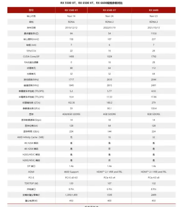 GPU排行📱2019年手机GPU天梯图：全面解析手机显卡性能对比