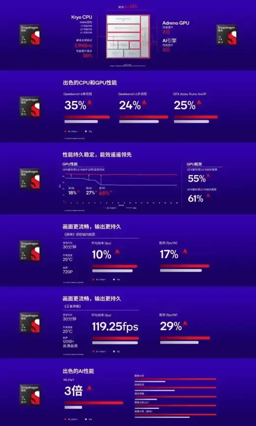 GPU排行📱2019年手机GPU天梯图：全面解析手机显卡性能对比