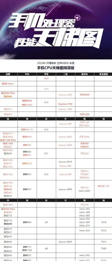 CPU排行🔥鲁大师CPU天梯图全新解析，帮你挑选最适合的高性价比处理器