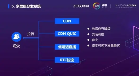 CDN加速,多线路接入-CDN节点全网多线路接入的优势评测