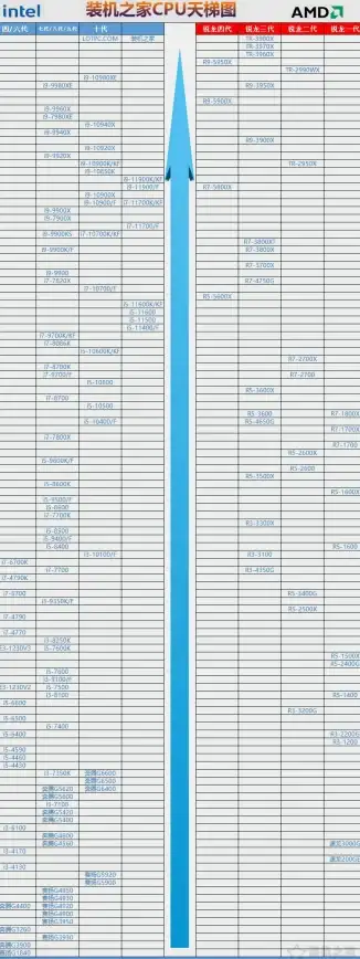 选购指南🖥笔记本CPU选购全攻略：帮你挑选最适合的处理器