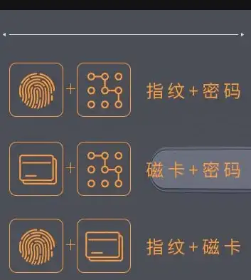 智能锁功能太多不会用？小益智能App教你添加指纹、重置密码一步到位！