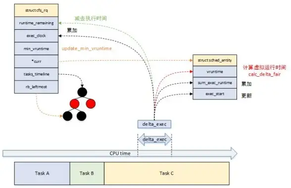 Linux开发 系统编程 如何在Linux系统中找到和使用clock.h头文件？