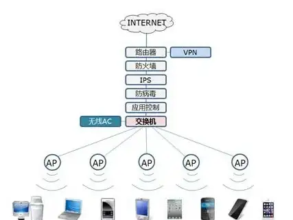 网络防护 数据保障 为什么服务器安全至关重要？