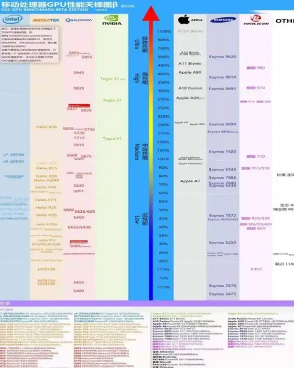 处理器性能💡英特尔处理器天梯图：全面解析新一代CPU的性能表现与实用功能