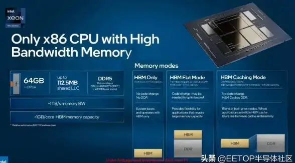 CPU排行🔥2023年最新至强系列CPU性能天梯图深度解析