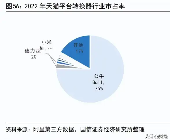 想一键掌控全屋智能设备？公牛智家APP满足你的所有家居控制需求！