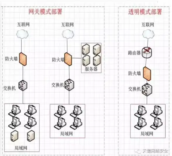 服务器防护 网络安全 全面解析服务器安全措施，助你提升服务器的防护能力