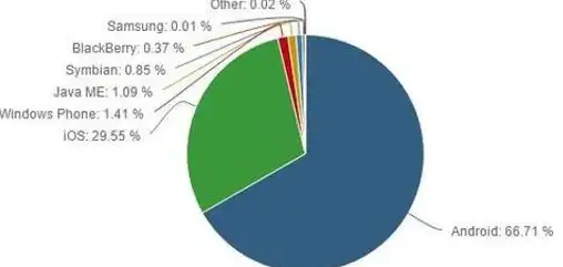 服务器部署 系统安装教程：如何将Linux系统安装到服务器？附详细操作视频指导