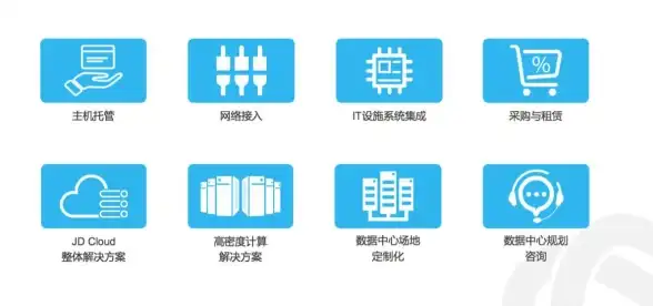 云计算,网络安全-宿迁数据中心云主机性能与安全性剖析