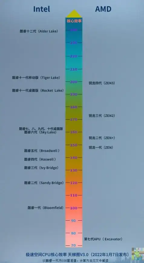 显卡排行 台式机显卡性能天梯图2021最新版，轻松选购高性价比桌面独立显卡