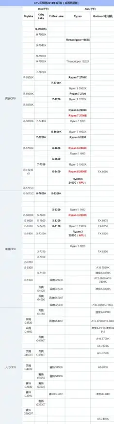 性能排行📱手机CPU性能对比天梯图：详解主流品牌处理器优劣，轻松选出高性能手机