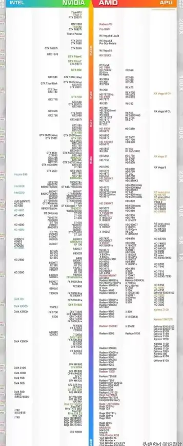 GPU排行 天梯图手机GPU：深度解析移动设备图形性能优化路径