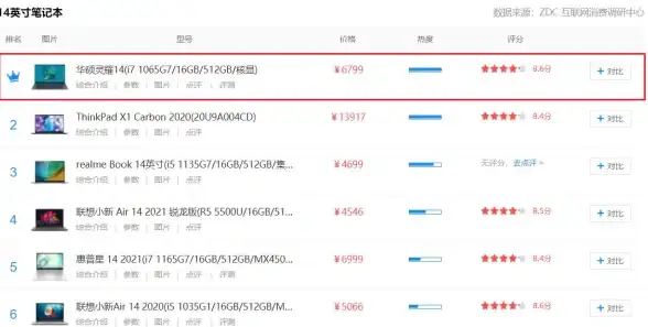 手机推荐📱中关村在线手机选购全攻略：最新评测与人气榜单