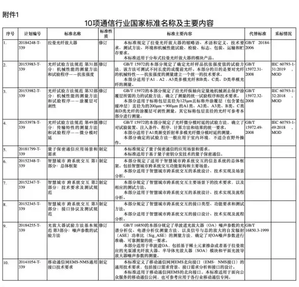 CDN优化,多运营商-CDN加速在电信、联通、移动混合环境下的表现