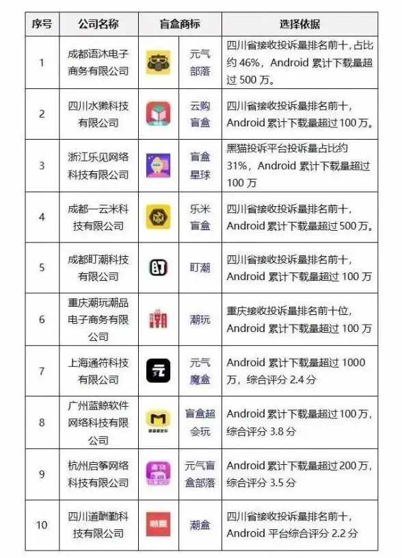 谁说开盲盒不能更便捷有趣？元气多多APP带你玩转线上盲盒世界！