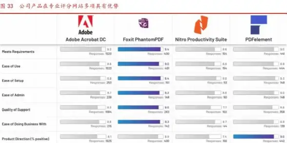 PDF工具 福昕PDF阅读器：多功能高效实现便捷PDF文档阅读体验