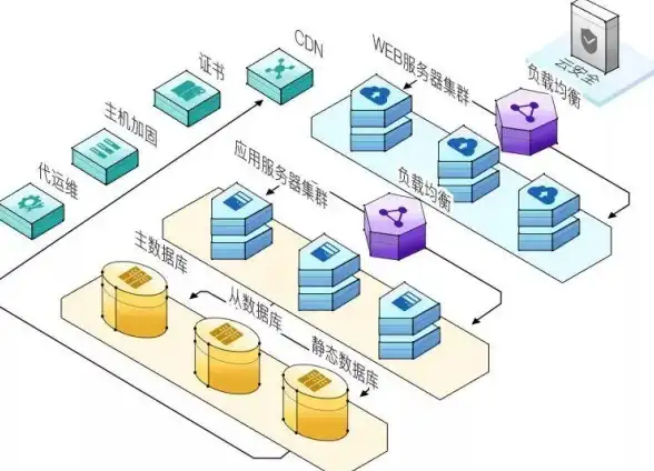 大带宽-高可用性,大带宽新选择，超信云浙江嘉兴数据中心解析