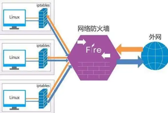 服务器管理 组权限设置 服务器如何进行组管理与权限分配？