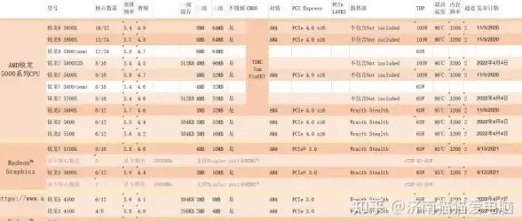 Intel显卡解析｜洞悉Intel集显天梯图，全面了解当下主流技术趋势