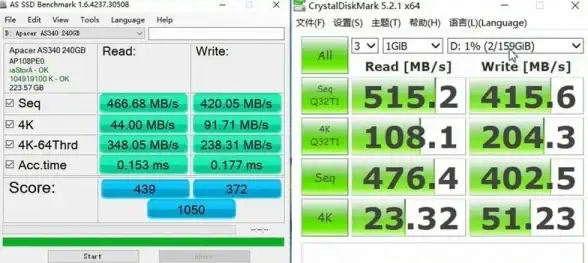 硬盘选购📊存储指南｜电脑硬盘天梯图全解析，助你高效选择理想存储设备