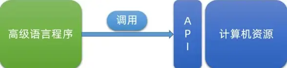 开发利器|高效编程：ASP工具有哪些实用功能及特点？