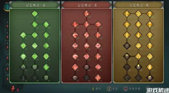 角色攻略🔥暖雪终极Boss实战技巧 手残党必看福音指南