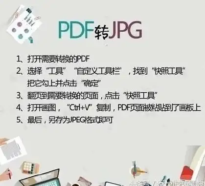 文件处理🚀PDF转Word全攻略：轻松掌握高效转换技巧，快速解决格式难题