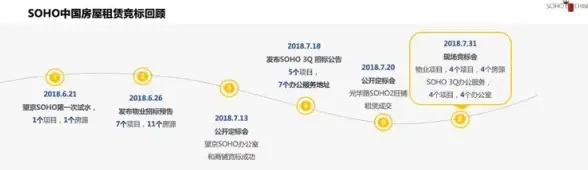 服务器租用,合同解析-爱豆互联服务器租用合同细节全解读