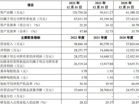 还在为纸质文件烦恼？全能扫描帮APP一键转电子文档，你试过了吗？