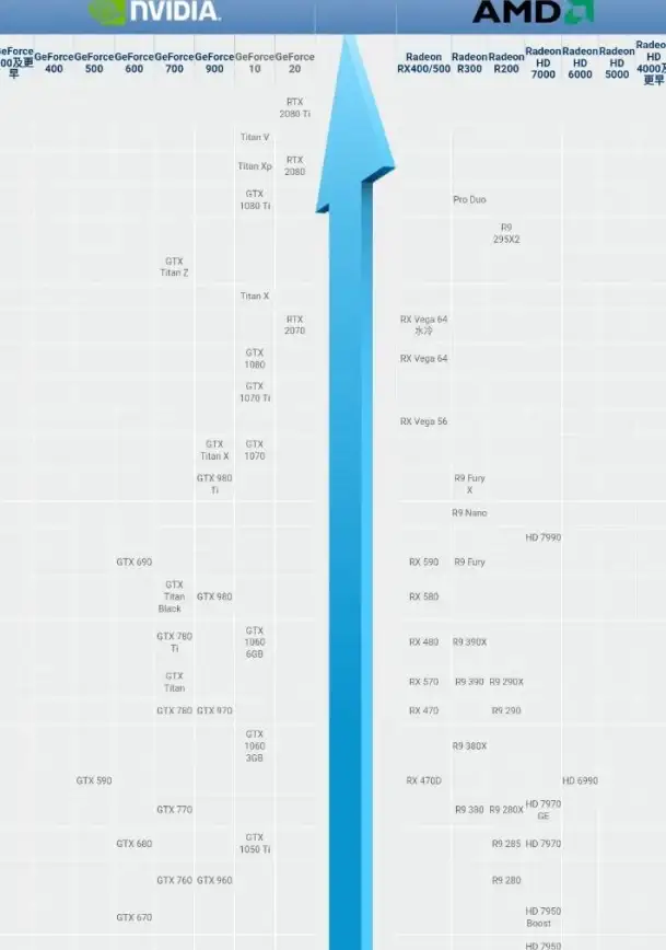 显卡对比 性能天梯图详解，助你科学挑选理想集显与独显