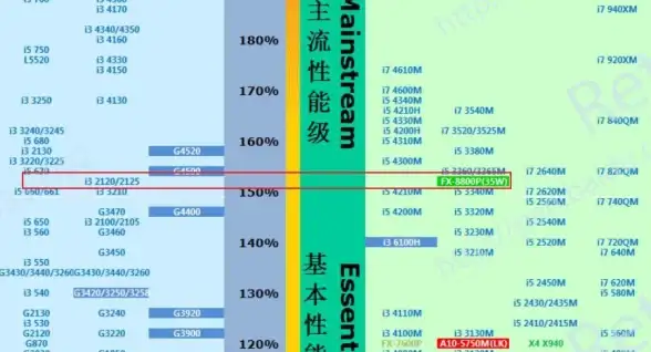 热门爆料▪更新速递▪DLC揭秘｜艾尔登法环未来更新大揭秘，黑夜君临DLC真相首次公开！