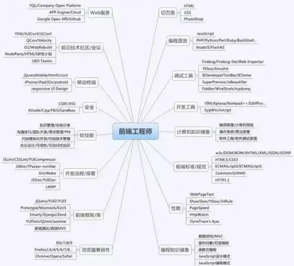 asp入门|开发学习指南 asp 开发经典教程内容是否适合新手学习需求？